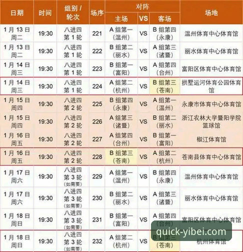 易贝体育使用教程安全吗 浙江加时逆转宁波晋级八强:易贝体育官网深度解析兰道夫统治级表现